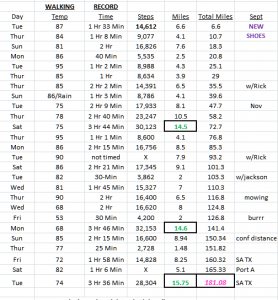 2015 03 19 Bataan Walking Record 1