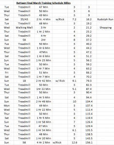 2015 03 19 Bataan Walking Record 2